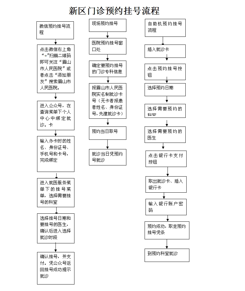 预约挂号(图1)